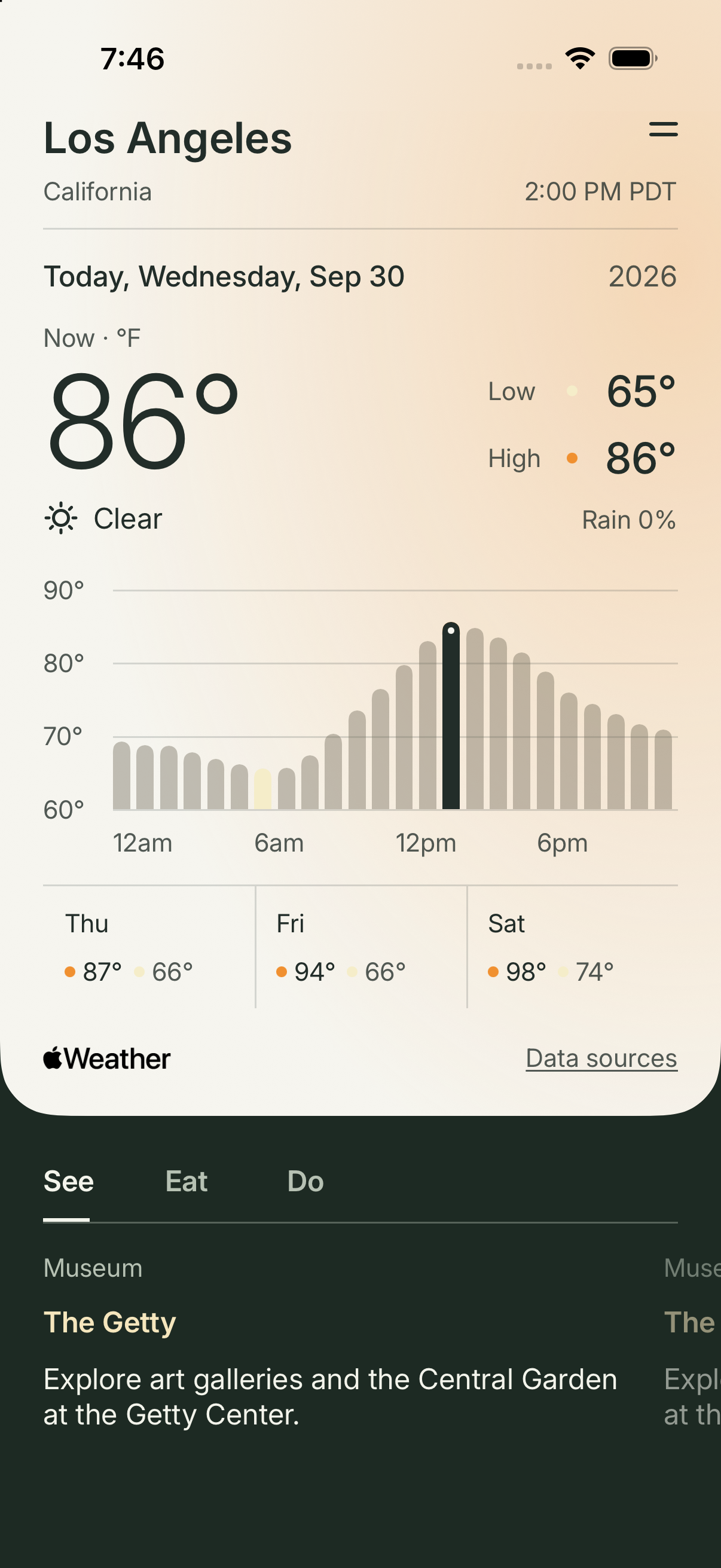 Fairward Los Angeles, selected-hour forecast with staged venue