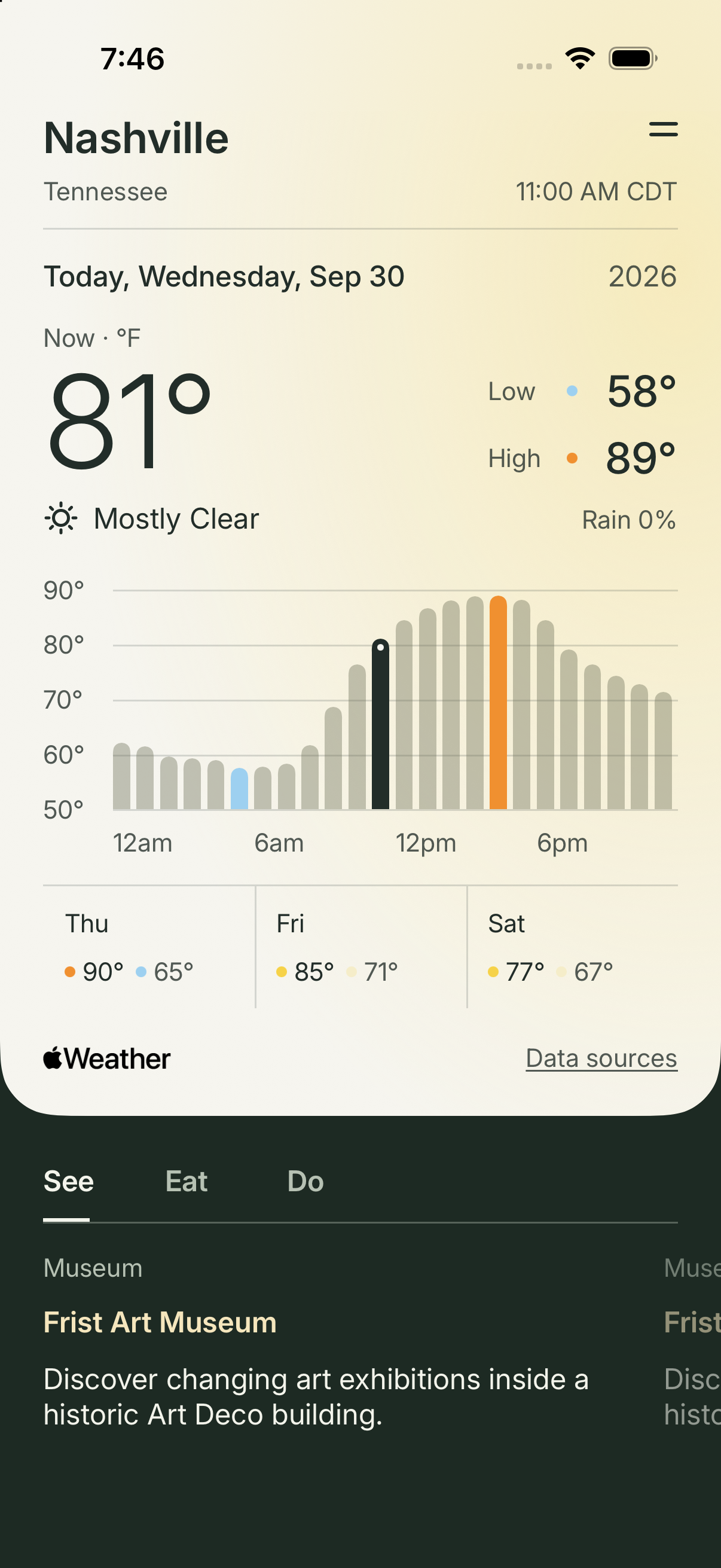 Fairward Nashville, selected-hour forecast with staged venue