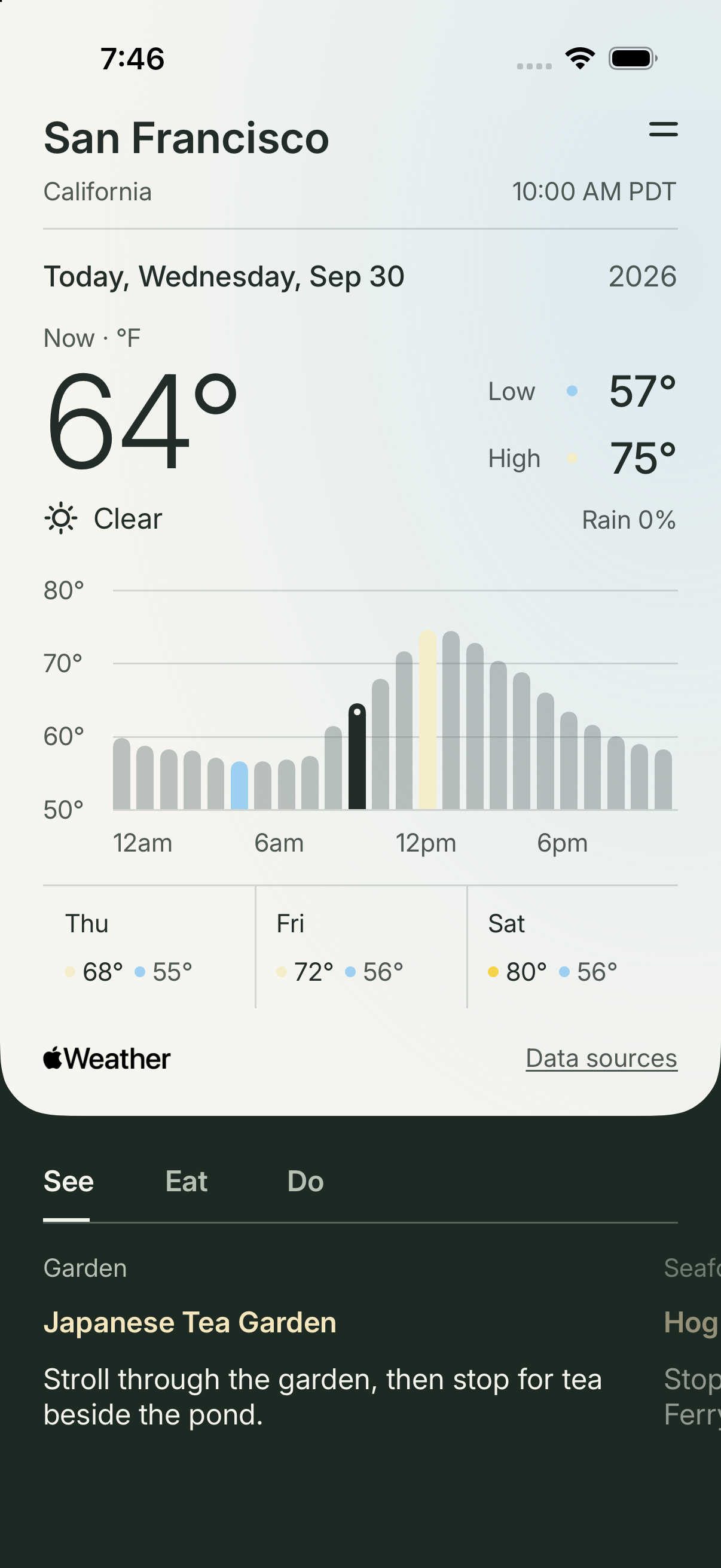 Fairward San Francisco, selected-hour forecast with staged venue