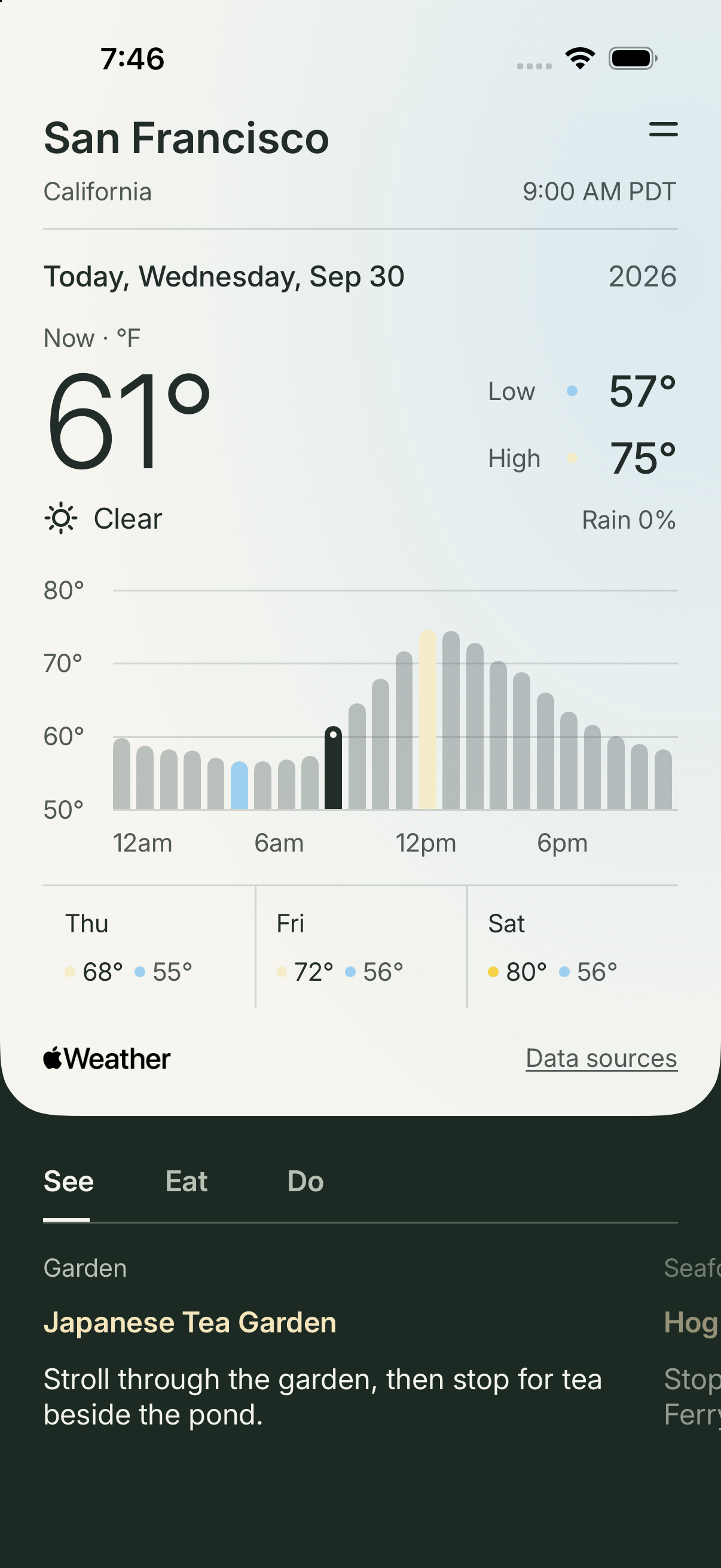 Fairward See tab with Japanese Tea Garden, selected-hour forecast with staged venue
